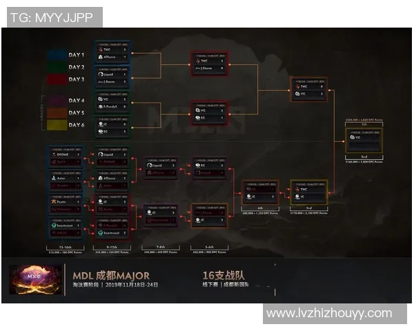 DOTA2灵活性排行榜揭晓IG战队荣登第五名引发热议