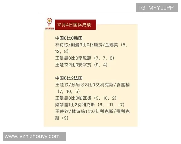 成都乒乓球队在全国耐力排行榜中荣获第七名展现出强大实力与潜力